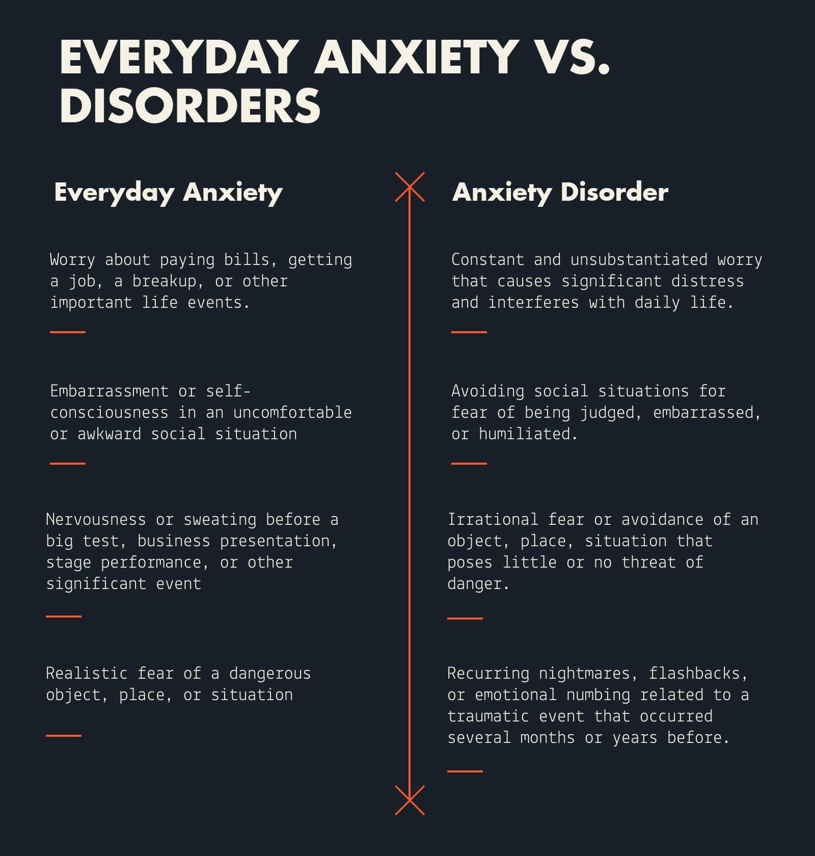 everyday anxiety vs. anxiety disorder
