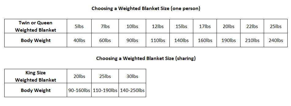Weighted blanket size chart